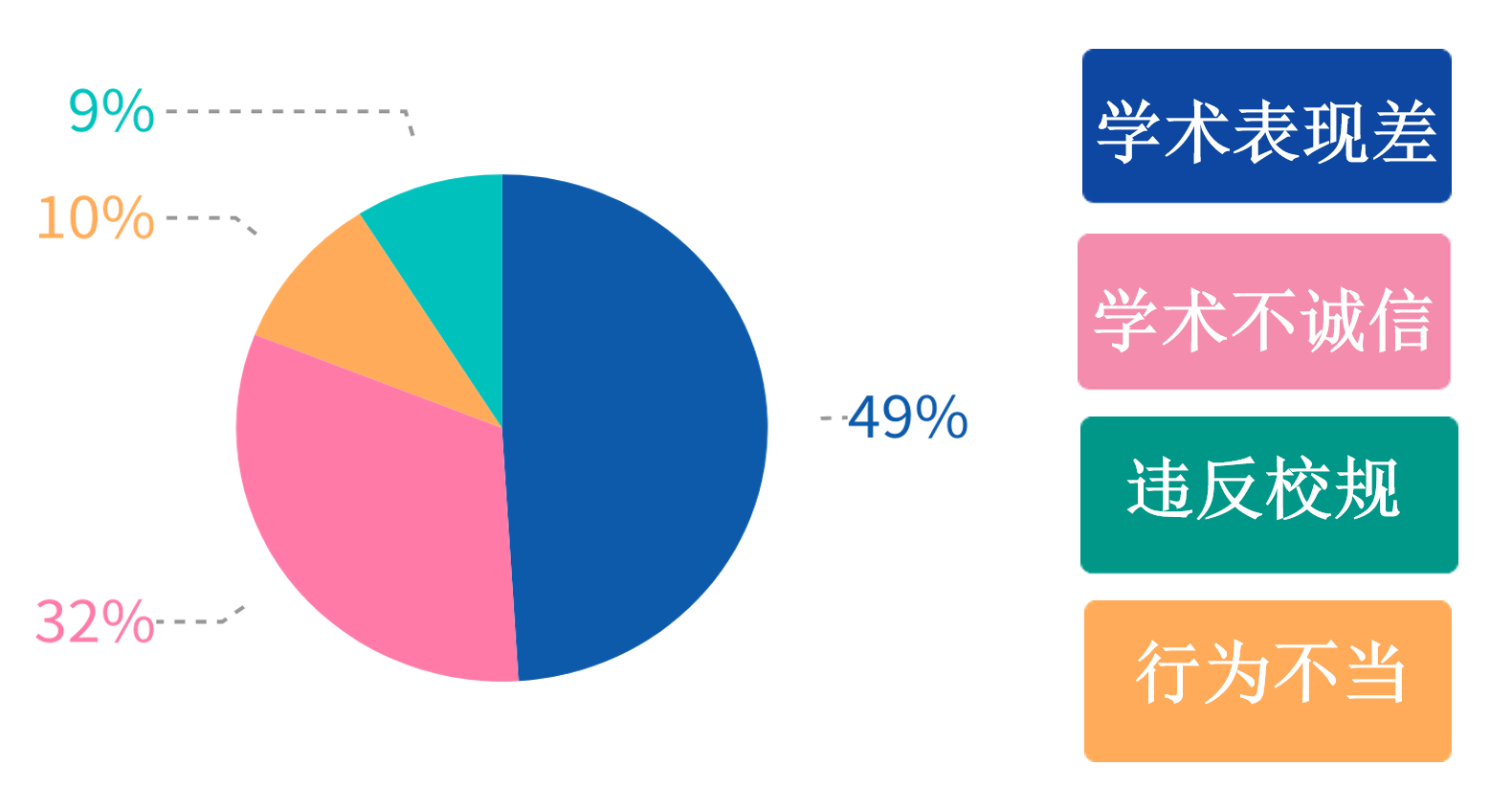 美国本科挂科影响毕业吗？